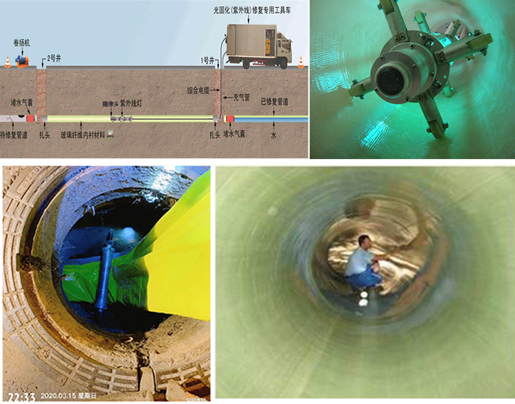 榆中UV-CIPP内衬修复