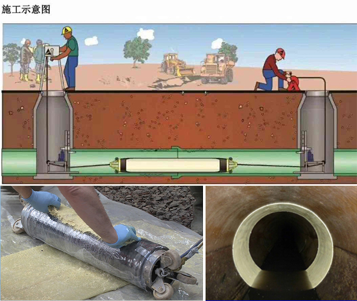 榆中管道局部点状修复